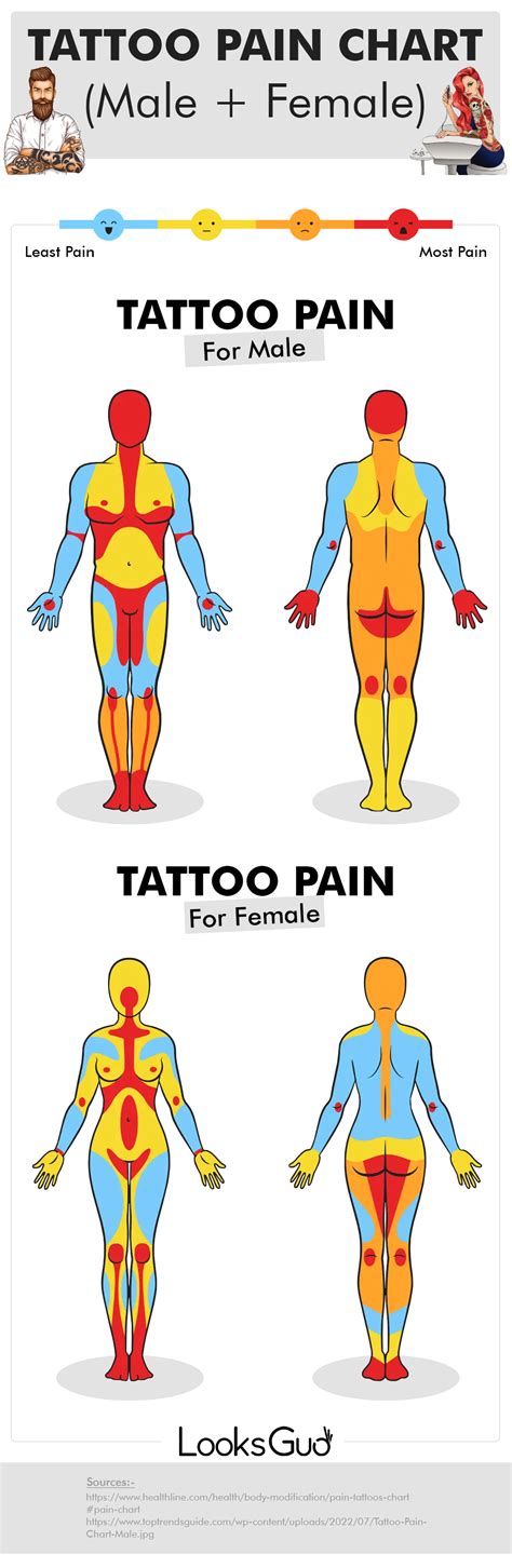 scales tattoo|most painful tattoo spots.